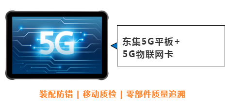 東集案例分享|看“5G+工業(yè)互聯網”標桿工廠，如何跑出“智造”加速度！