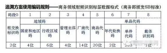 如何進行二維碼追溯？
