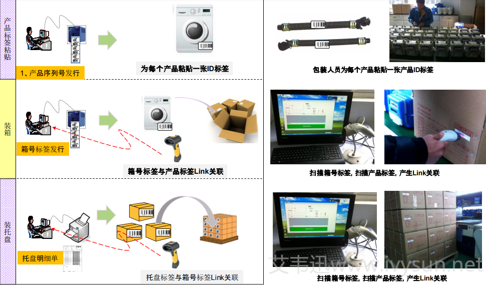 SAP-WMS.png SAP-WMS.png