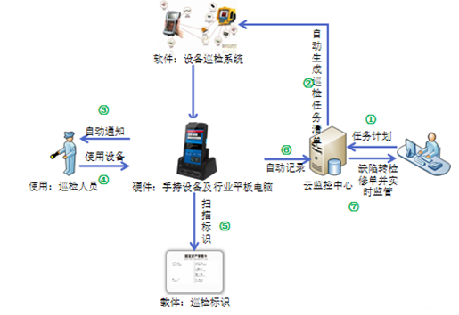 設備巡檢運維.png 設備巡檢運維.png