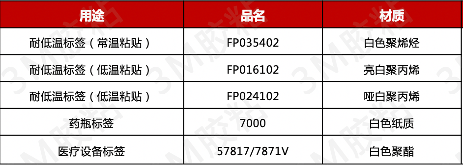 3M醫療耐低溫標簽產品.png 3M醫療耐低溫標簽產品.png