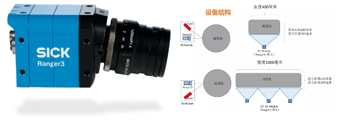 西克Ranger3分體式相機(jī).png 西克Ranger3分體式相機(jī).png