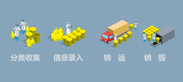 醫(yī)廢處理應(yīng)用.png 醫(yī)廢處理應(yīng)用.png