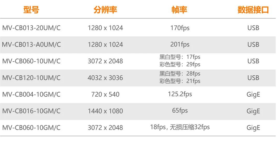 海康CB系列型號(hào)一覽.png 海康CB系列型號(hào)一覽.png
