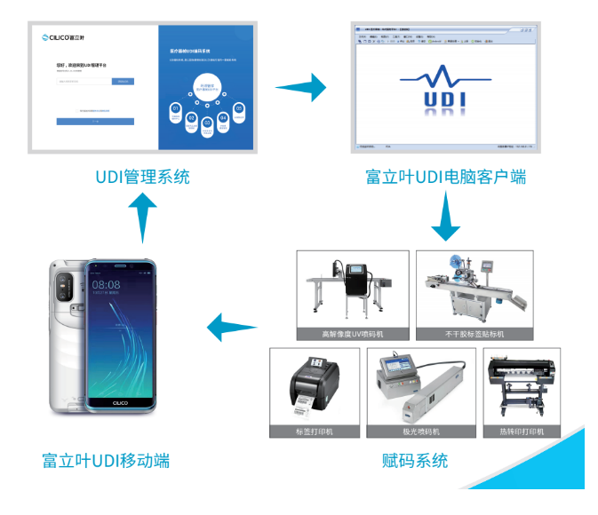 富立葉UDI 移動生產線.png 富立葉UDI 移動生產線.png