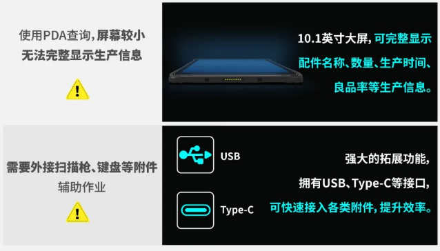 idata P1工業(yè)級(jí)平板解決方案.png idata P1工業(yè)級(jí)平板解決方案.png