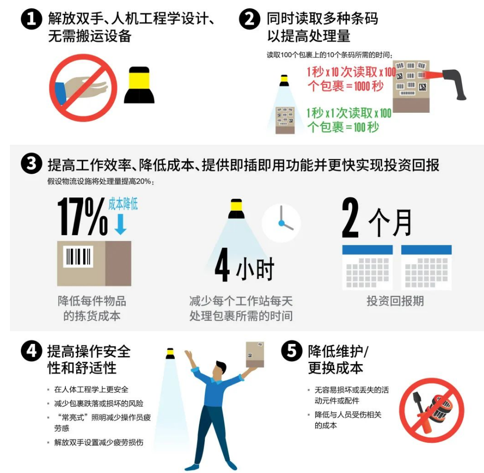 康耐視讀碼器解決方案.png 康耐視讀碼器解決方案.png