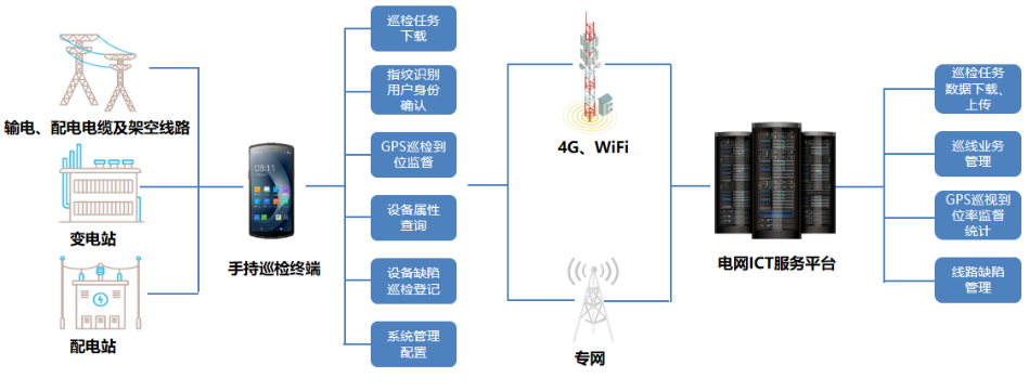 優(yōu)博訊DT50系列搭載Wi-Fi 6 Ready技術(shù)、4G全網(wǎng)通,信息傳輸能力更強.png 優(yōu)博訊DT50系列搭載Wi-Fi 6 Ready技術(shù)、4G全網(wǎng)通,信息傳輸能力更強.png