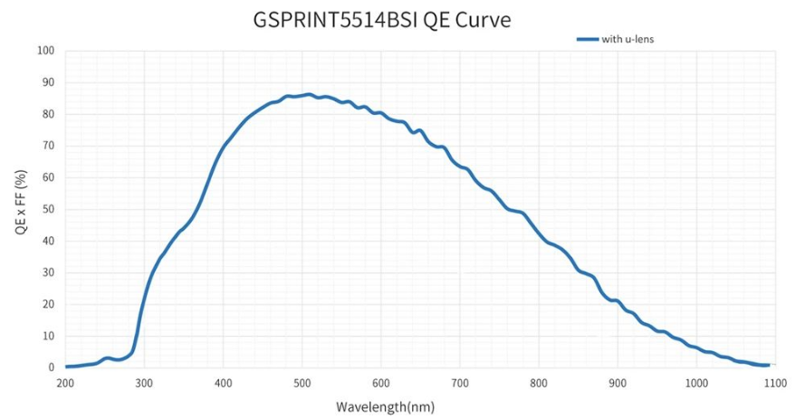 1400萬(wàn)像素CXP-12高速面陣工業(yè)相機(jī).png 1400萬(wàn)像素CXP-12高速面陣工業(yè)相機(jī).png