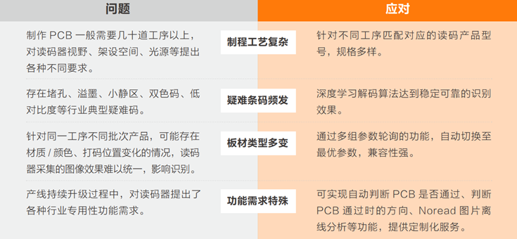 在PCB生產過程中完成穩定、準確的讀碼難點.png