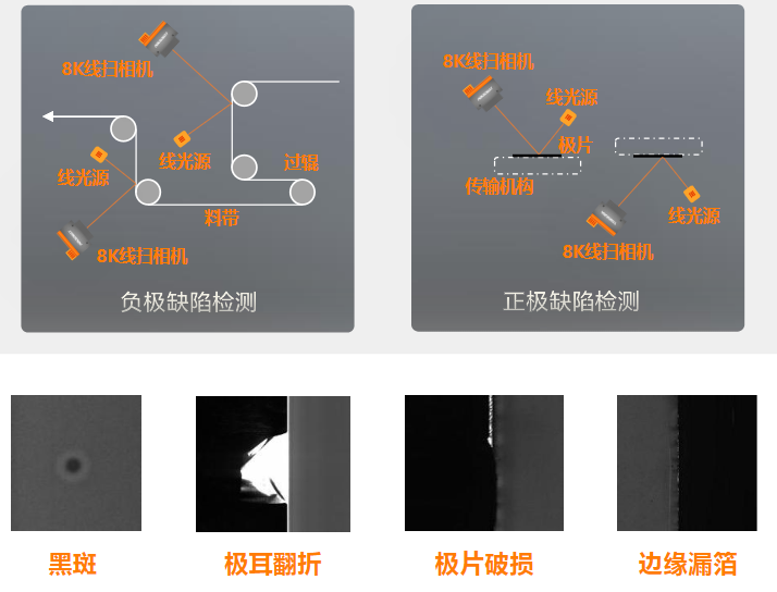 正負(fù)極片缺陷檢測.png 正負(fù)極片缺陷檢測.png