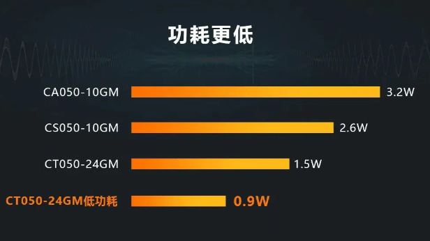 海康CT系列相機(jī).png 海康CT系列相機(jī).png